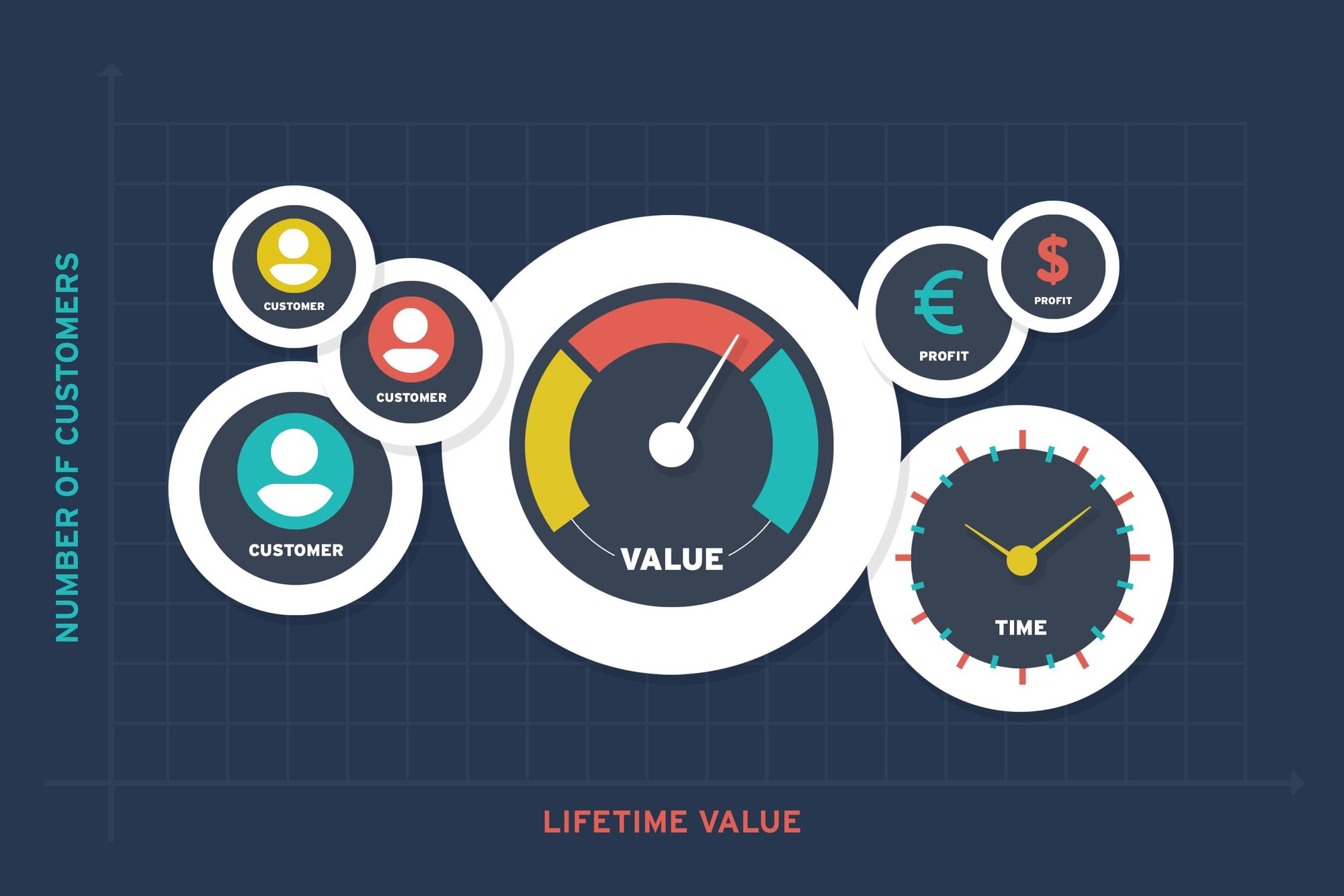 customer lifetime value number of customers