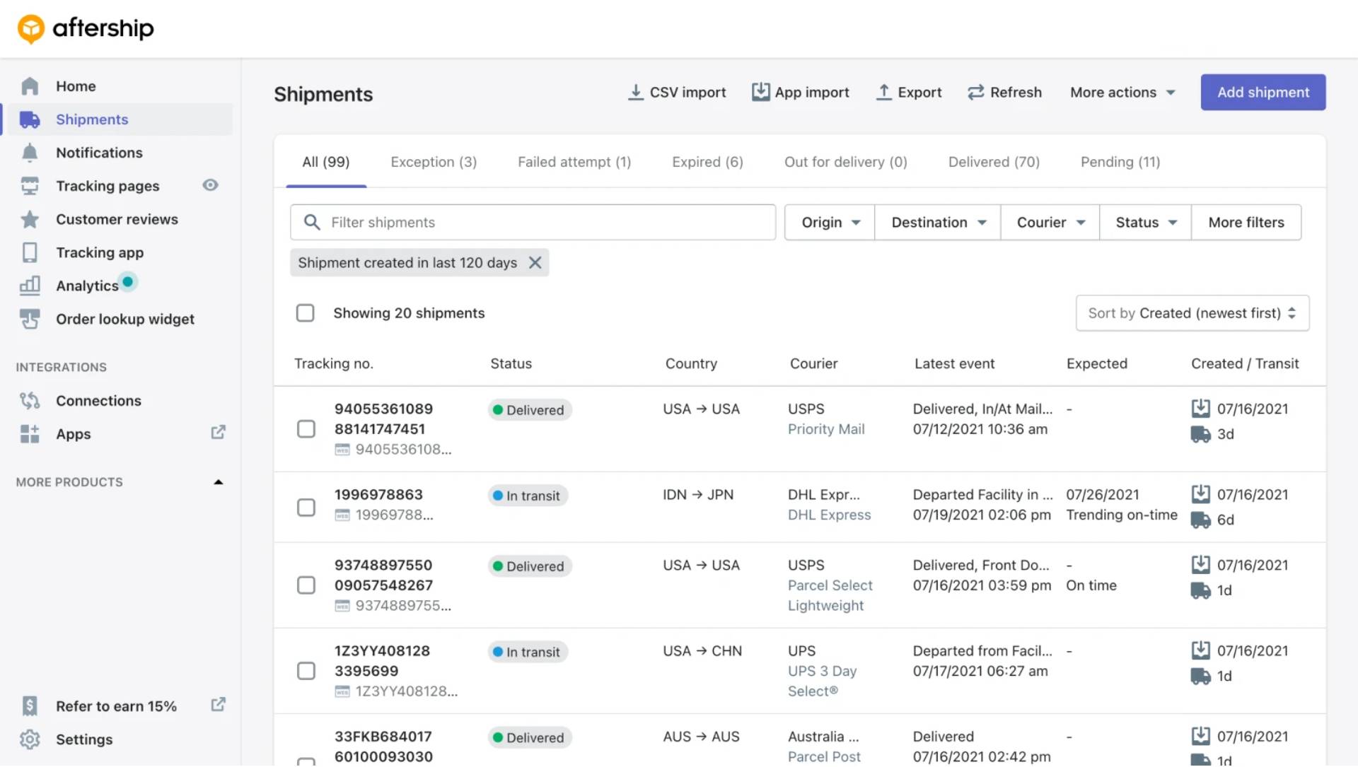 Aftership Dashboard