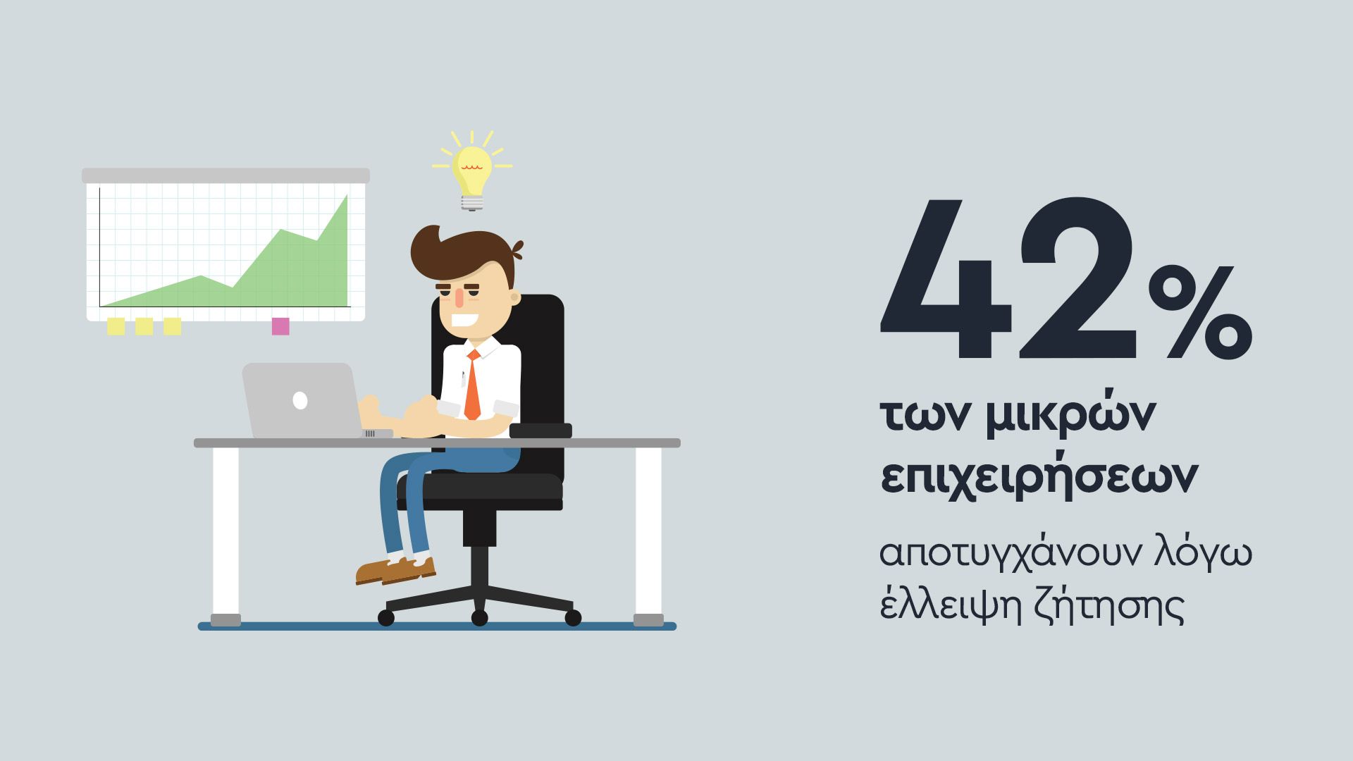 Στατιστικά αποτυχίας για μικρές επιχειρήσεις