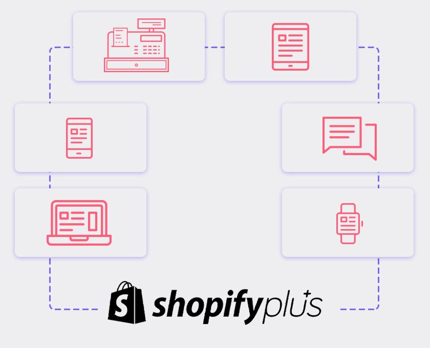 headless ecommerce in shopify plus