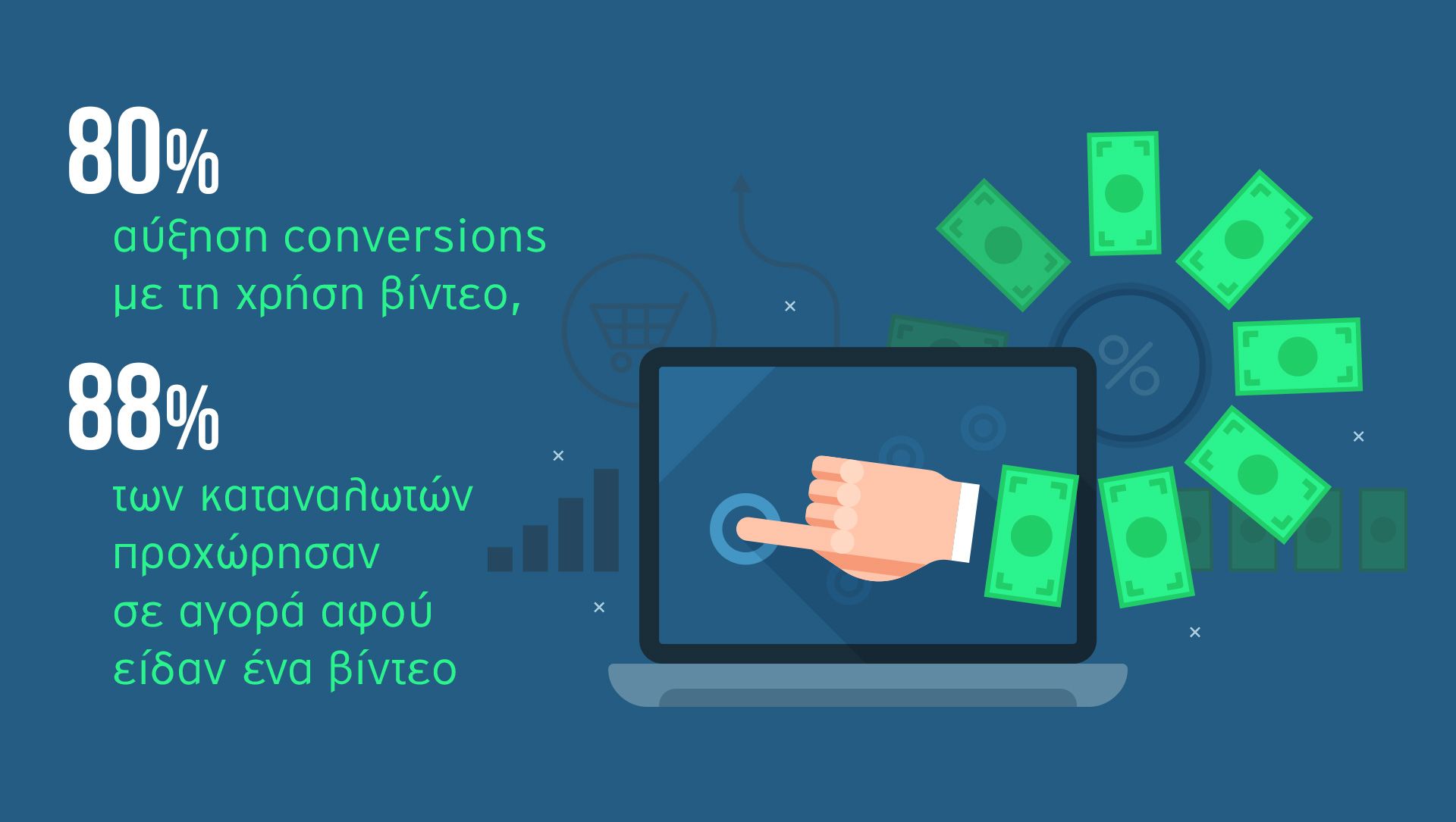 γραφικό με στατιστικά για conversion και video marketing