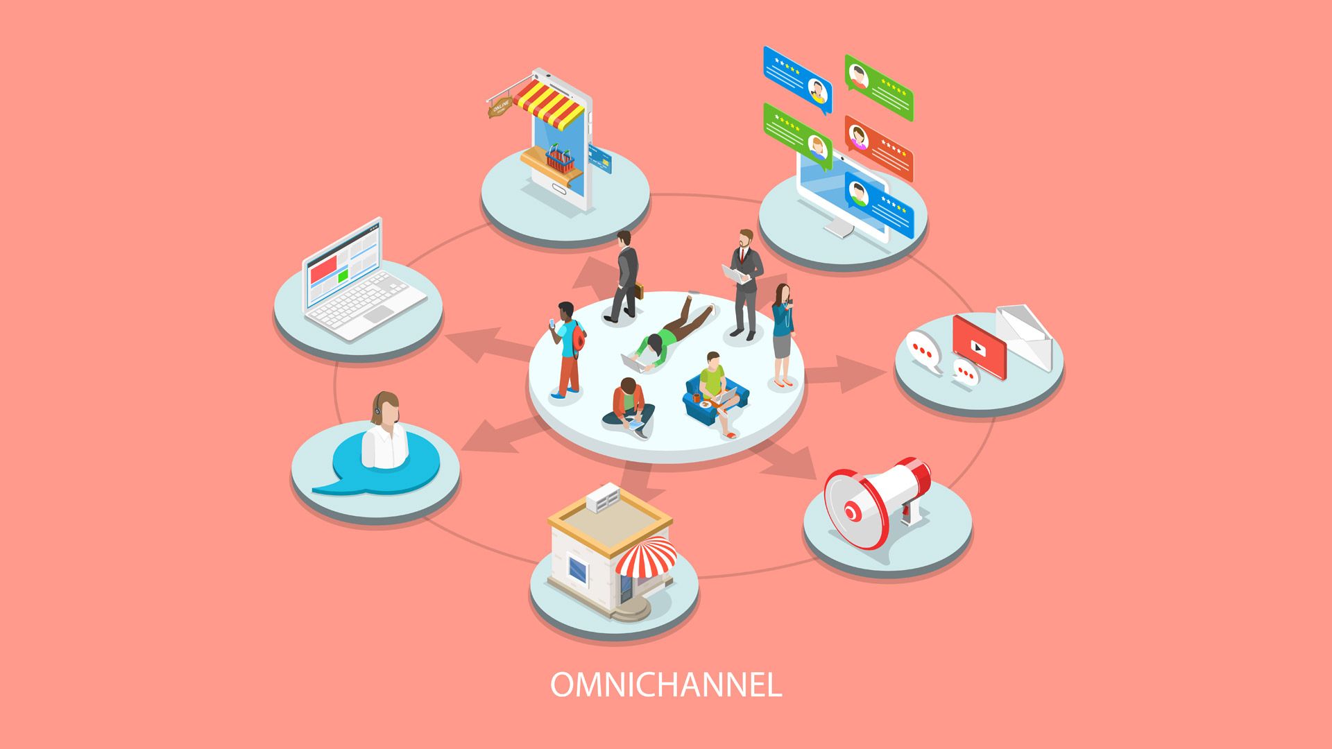τα διαφορετικά marketing channels