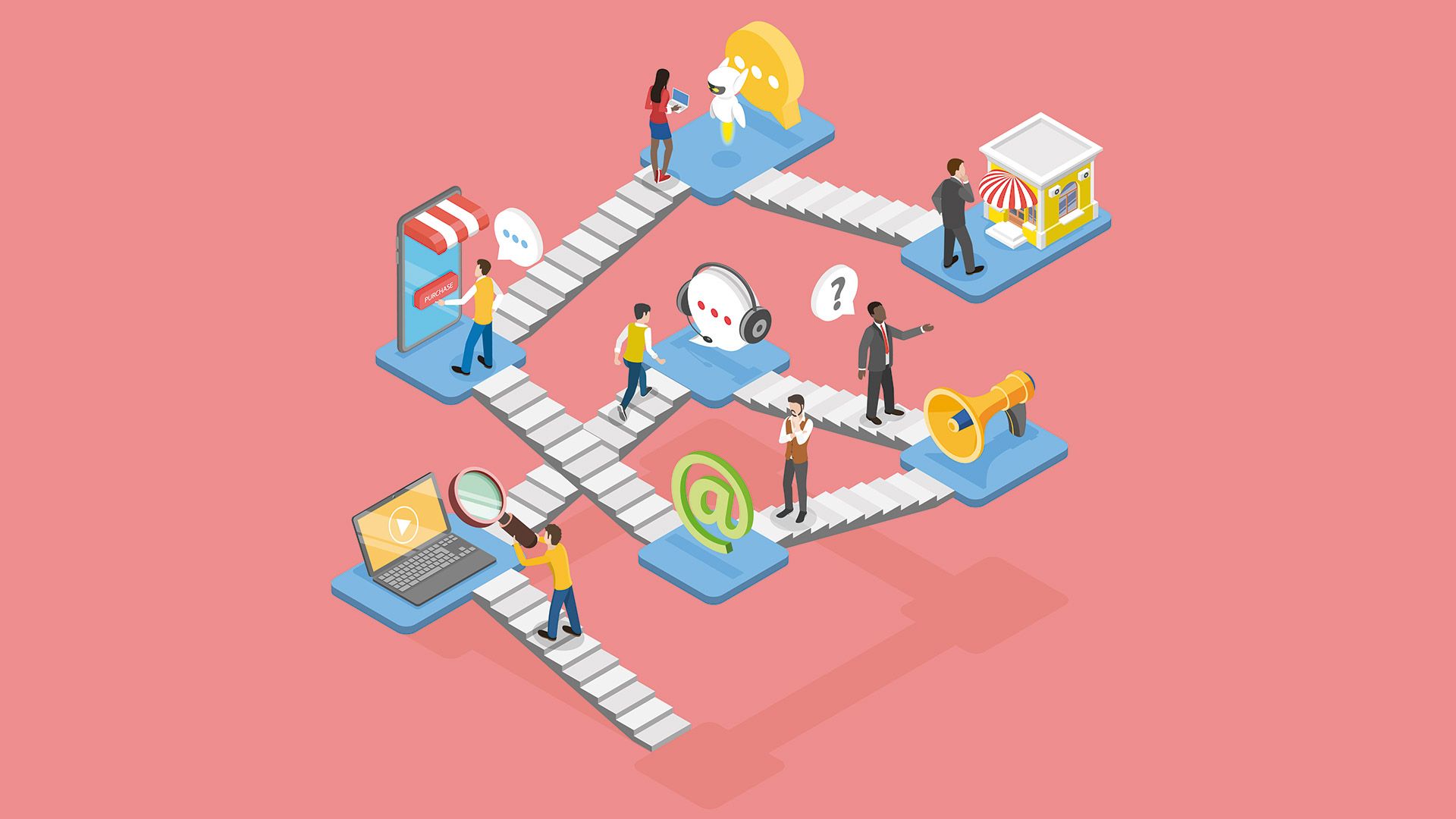 σκάλες με τα διαφορετικά marketing channels