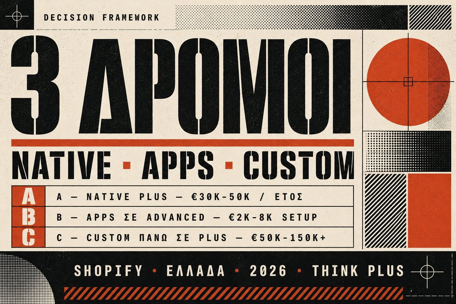 Η τιμολόγηση στην ΕΕ στο Shopify B2B 