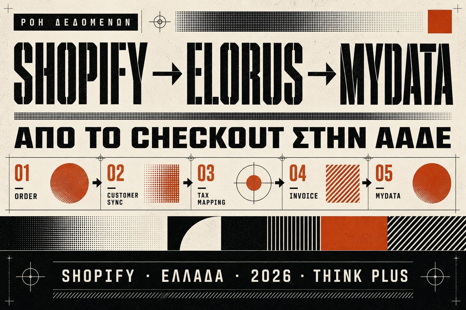 Ροή δεδομένων από Shopify σε Elorus — παραγγελίες, πελάτες, προϊόντα, myDATA
