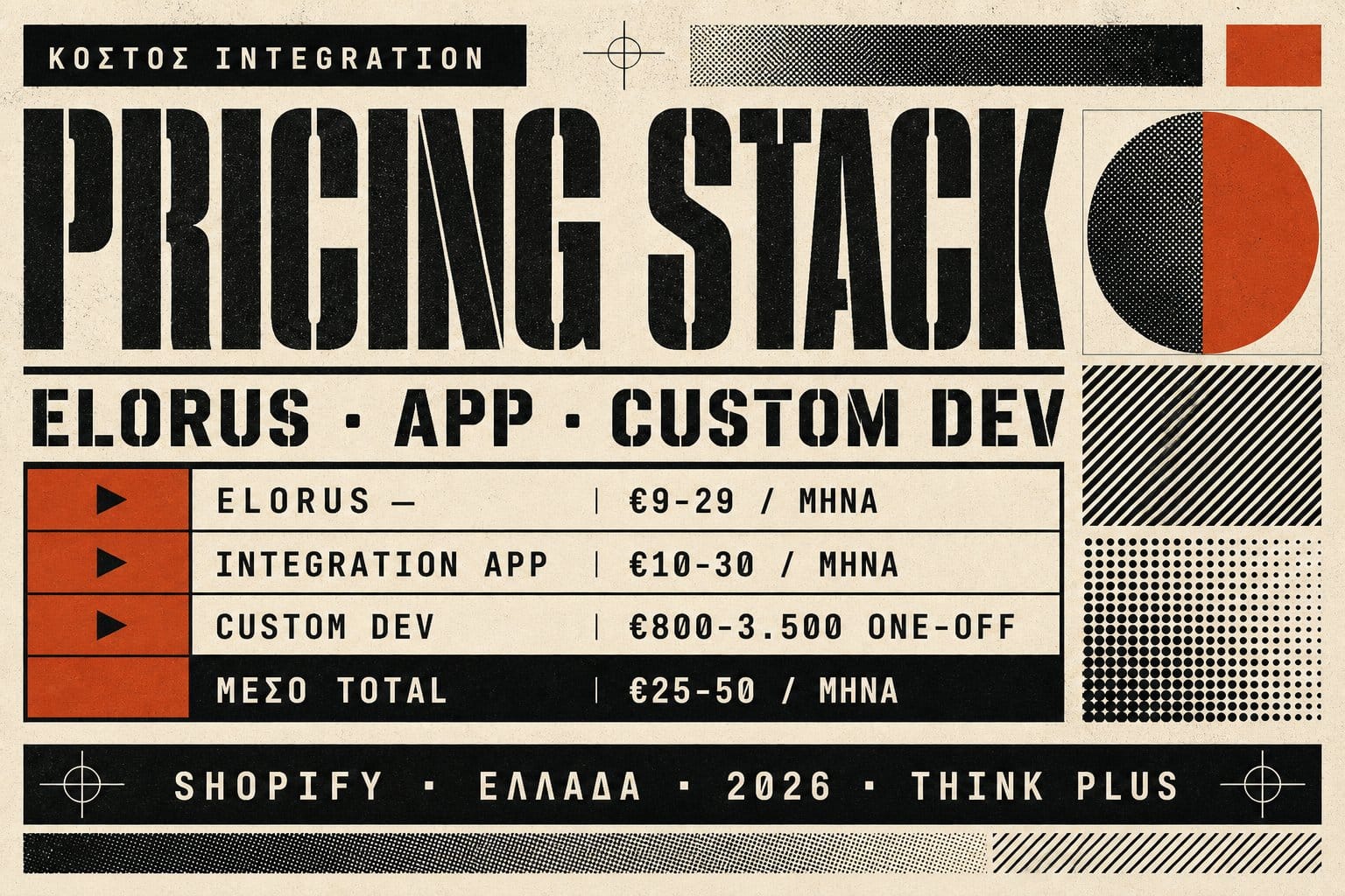 Κόστος Shopify-Elorus integration — Elorus subscription, app, custom development