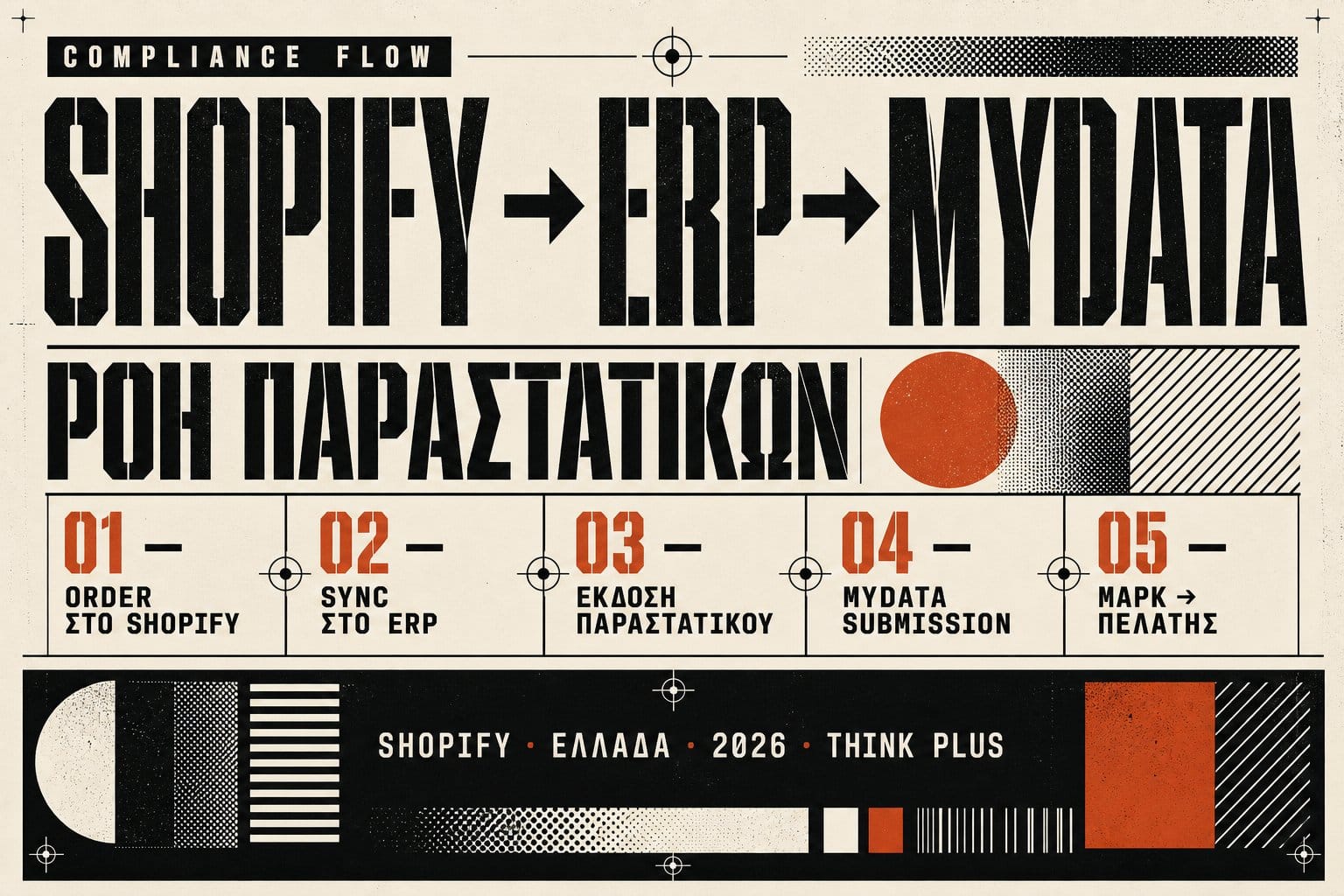 Η ροή δεδομένων στη Shopify φορολογία