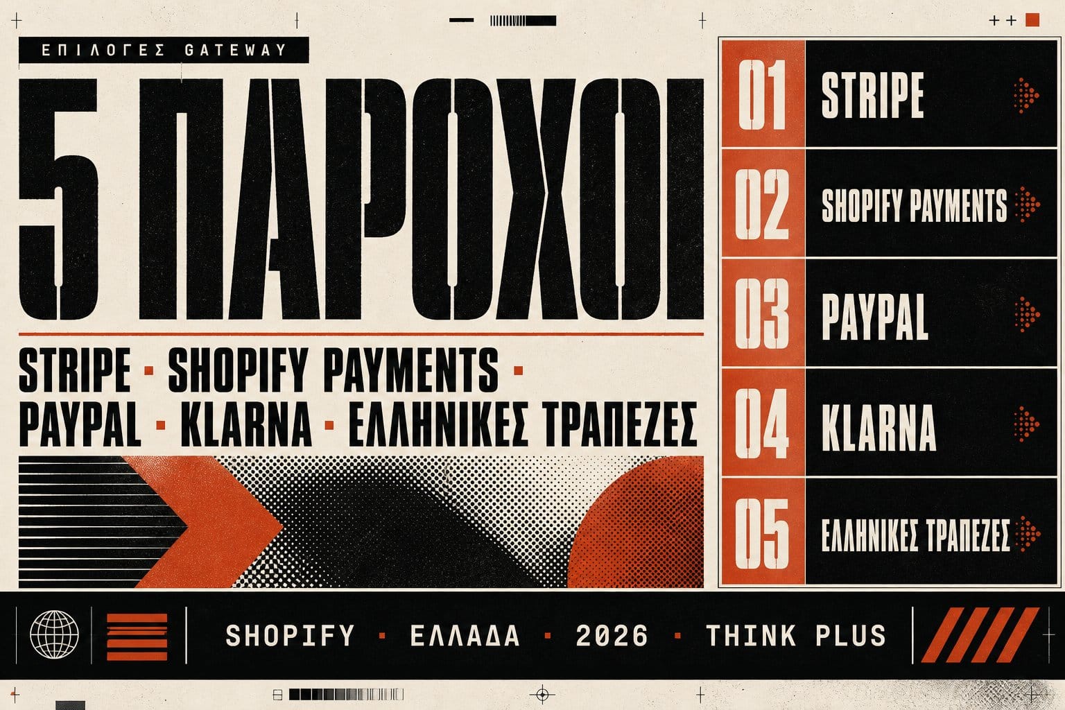 Επιλογές payment gateway για Shopify στην Ελλάδα 2026