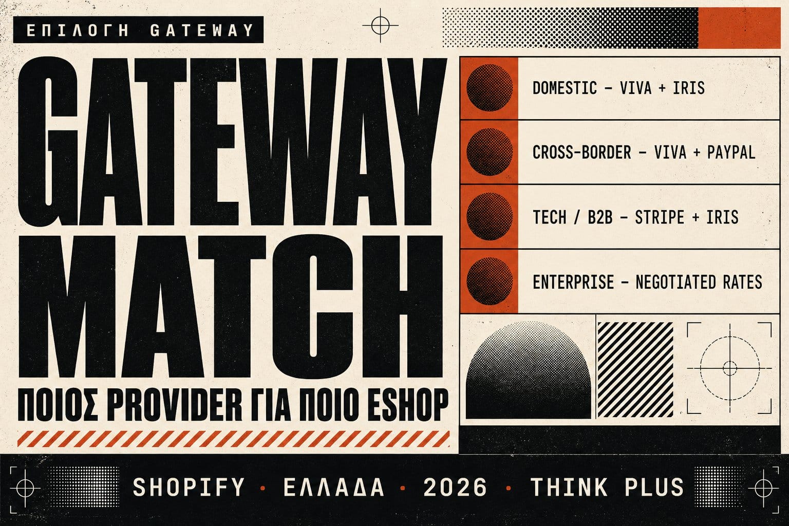 Επιλογή payment gateway για ελληνικό Shopify eshop — Viva, IRIS, Stripe, PayPal