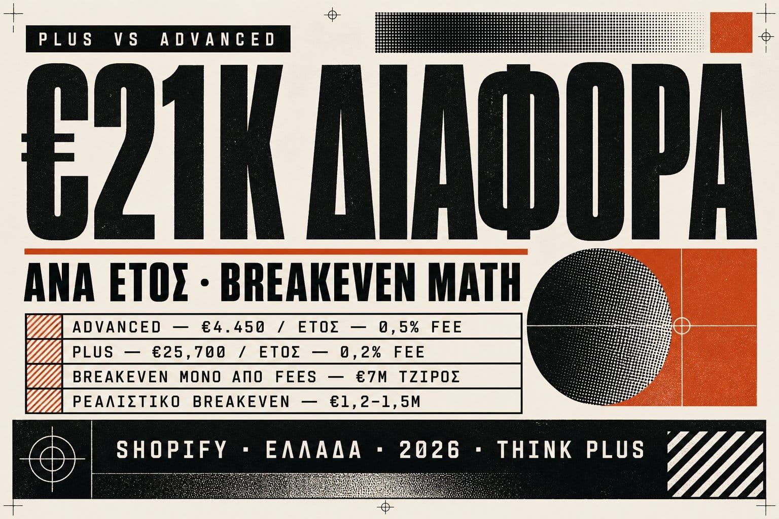 Τα μαθηματικά για Shopify Plus για ελληνικά brand vs Advanced