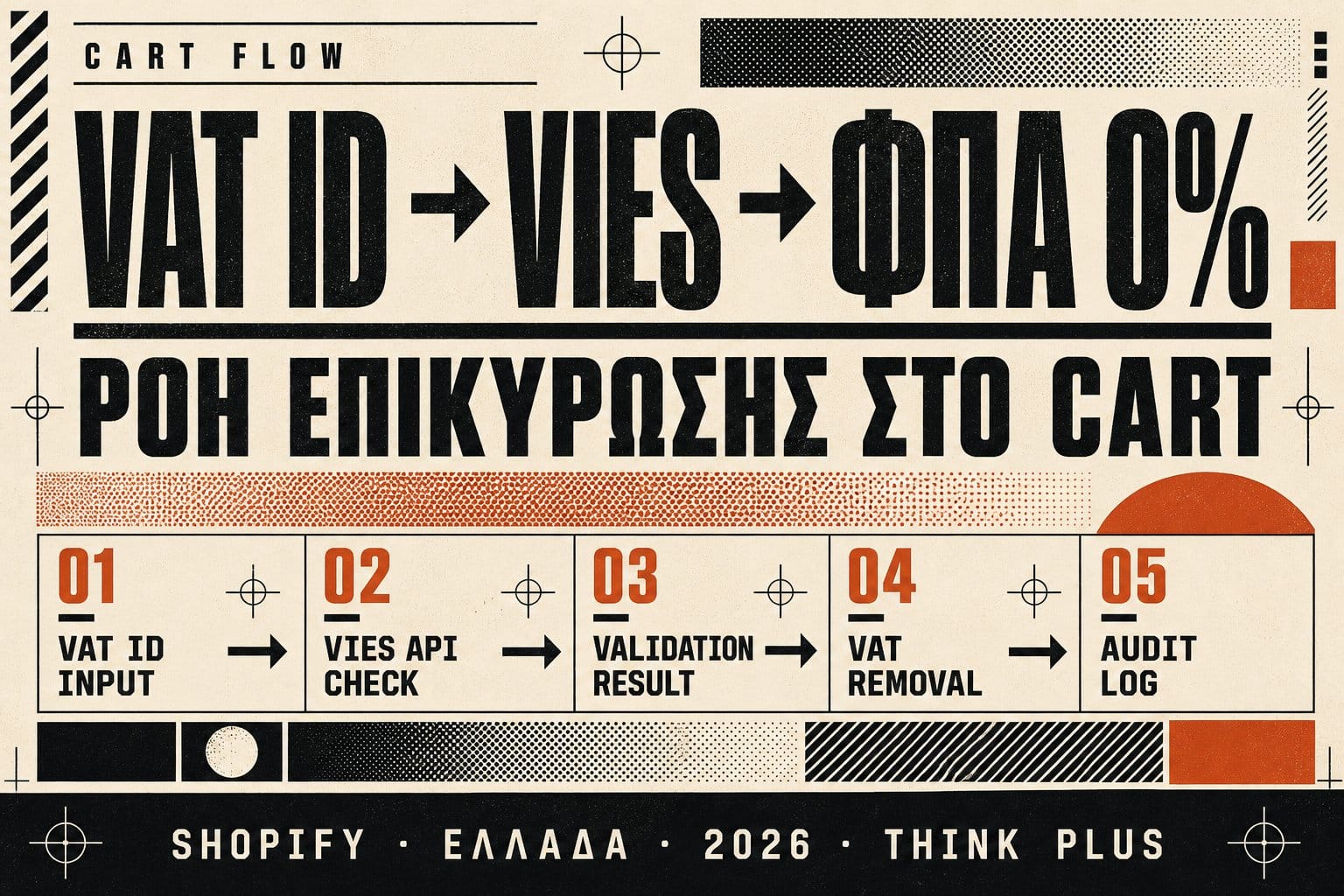 Η λογική της ροής του Shopify VIES Validation
