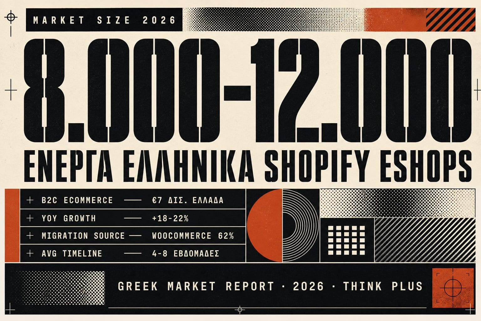 Το μέγεθος από την ελληνική αγορά Shopify σύμφωνα με το Shopify Greek Market Report 2026