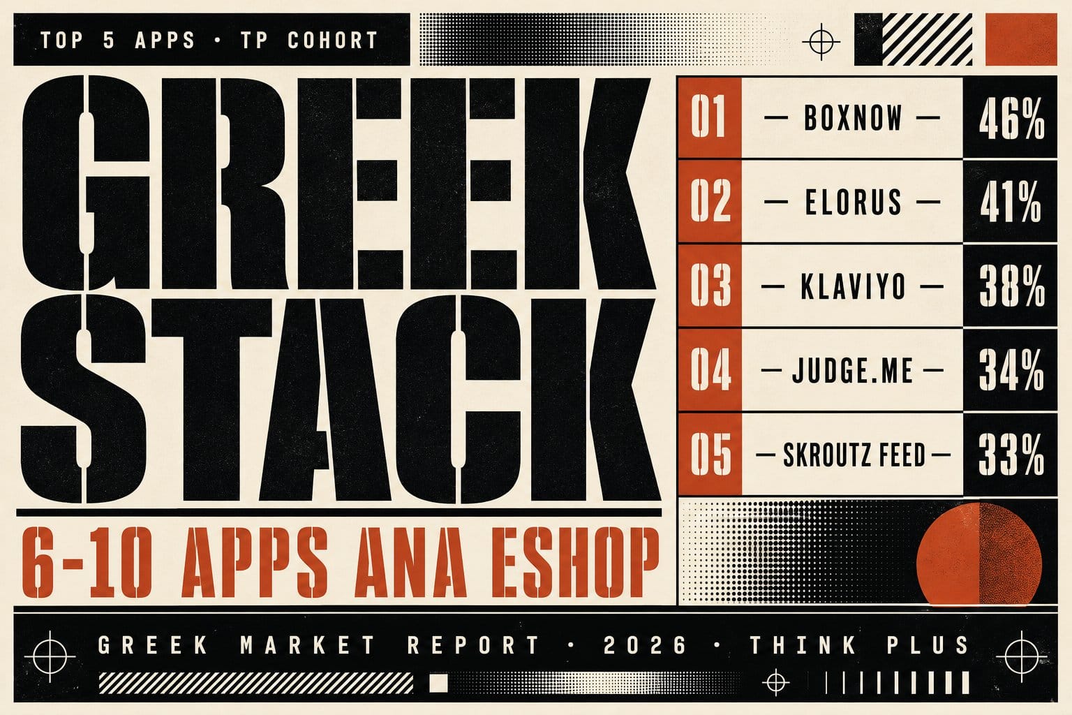 Top app σε ελληνικά Shopify eshops στο Shopify Greek Market Report 2026